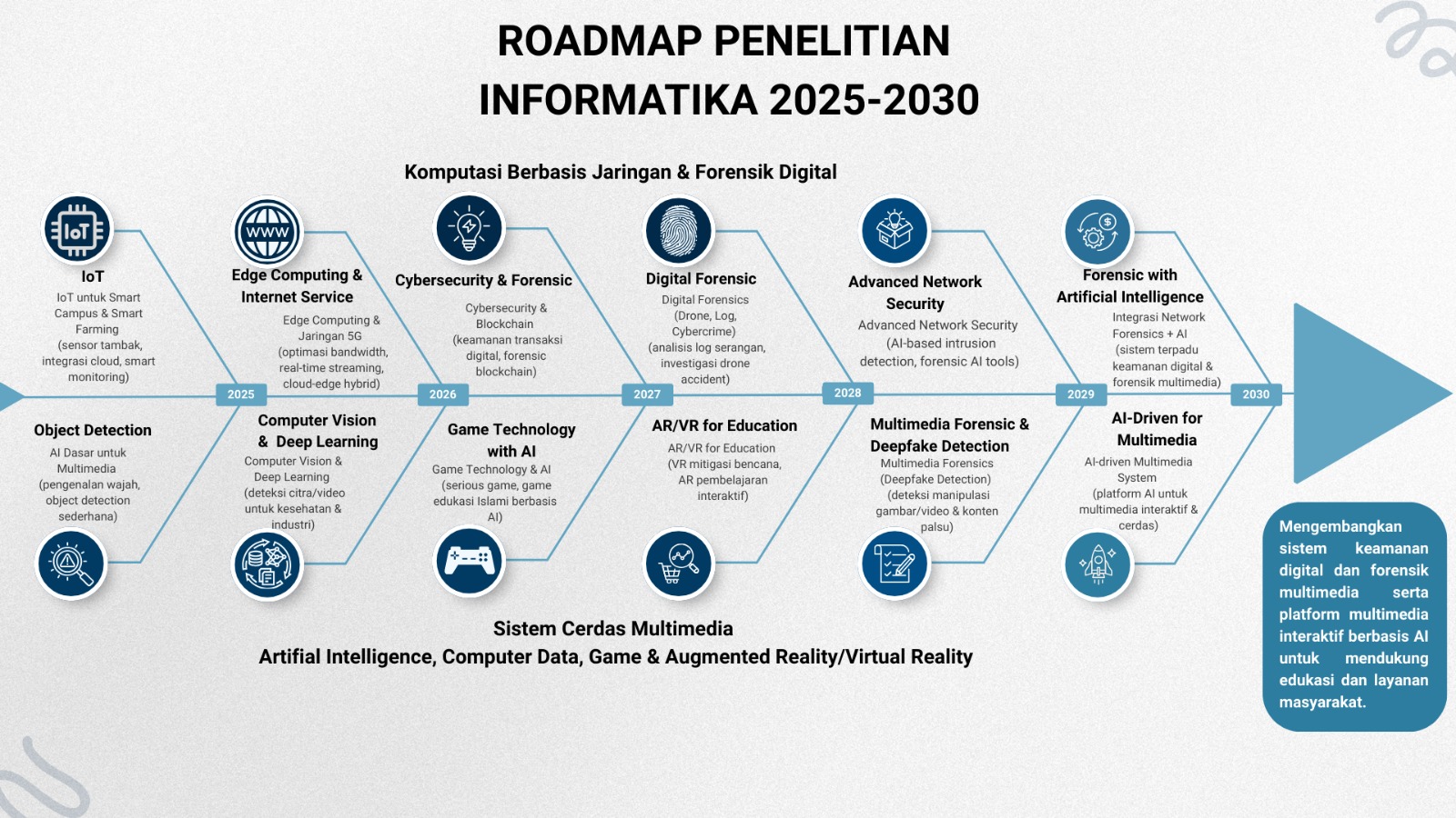 Roadmap Penelitian Fakultas Agama Islam